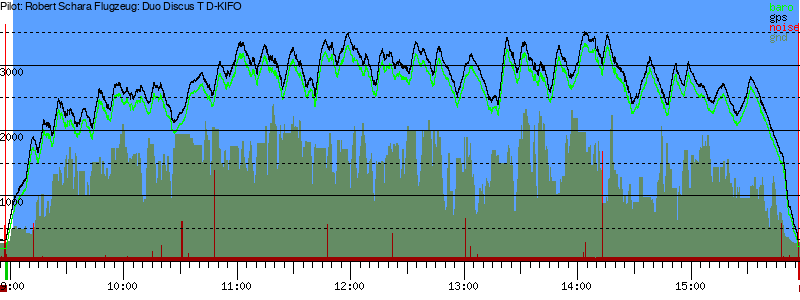Barometer